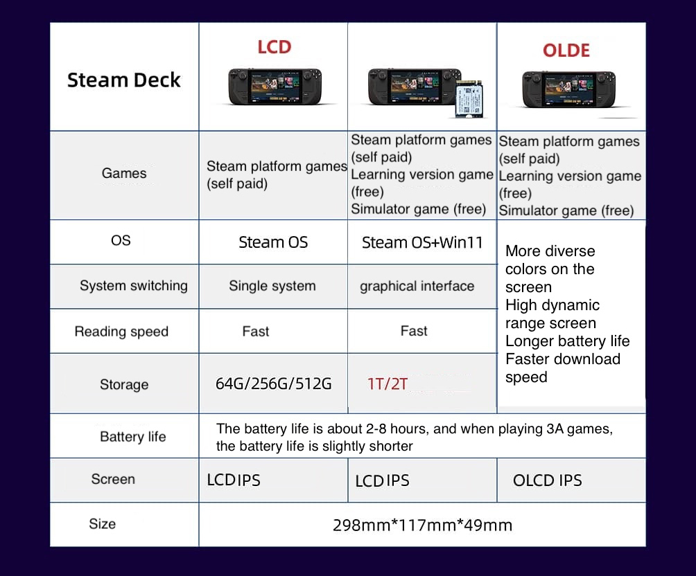 Gebrauchte Steam Deck OLED Han – Gaming Console Valve Bewertung und Preis